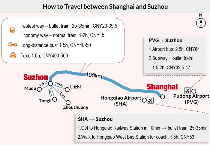 shanghai to suzhou